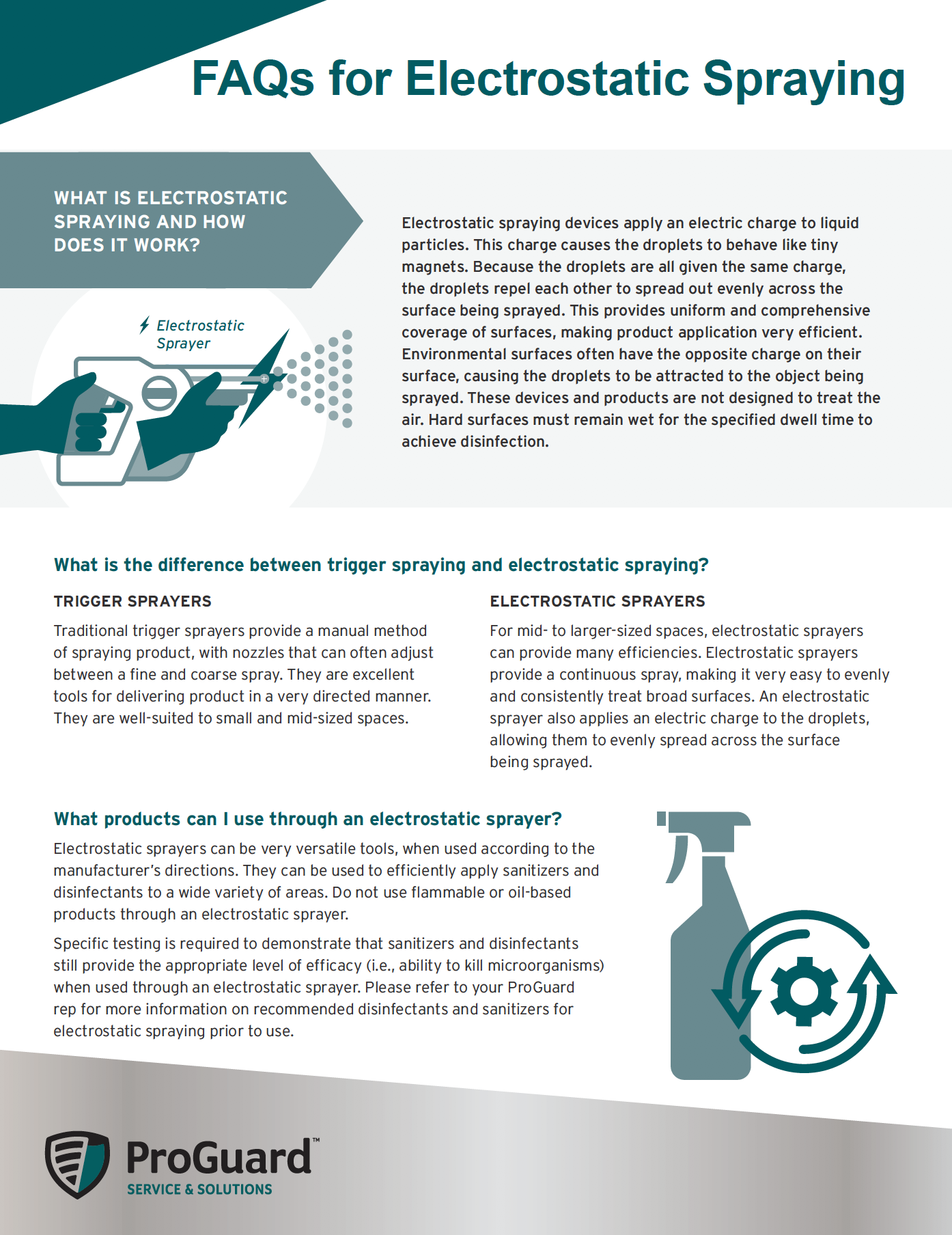 Electrostatic Spraying FAQ