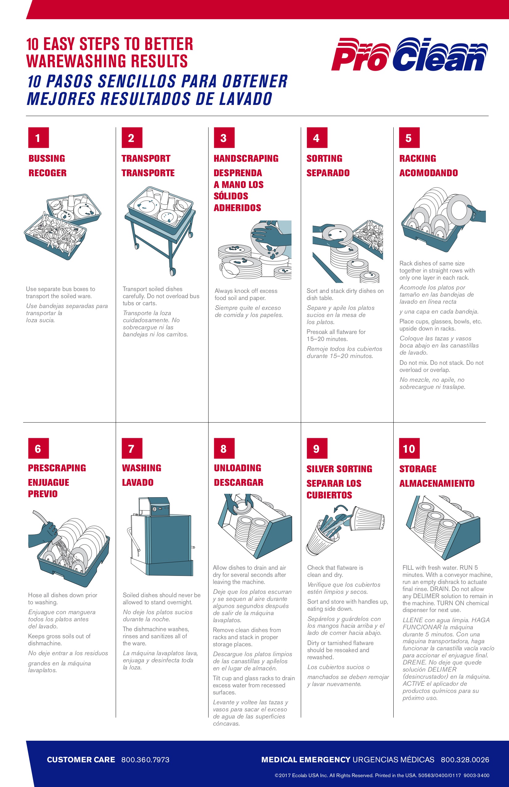 ProClean Warewashing Results Wall Chart